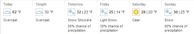 Weather Forecast brought to you by wunderground.com